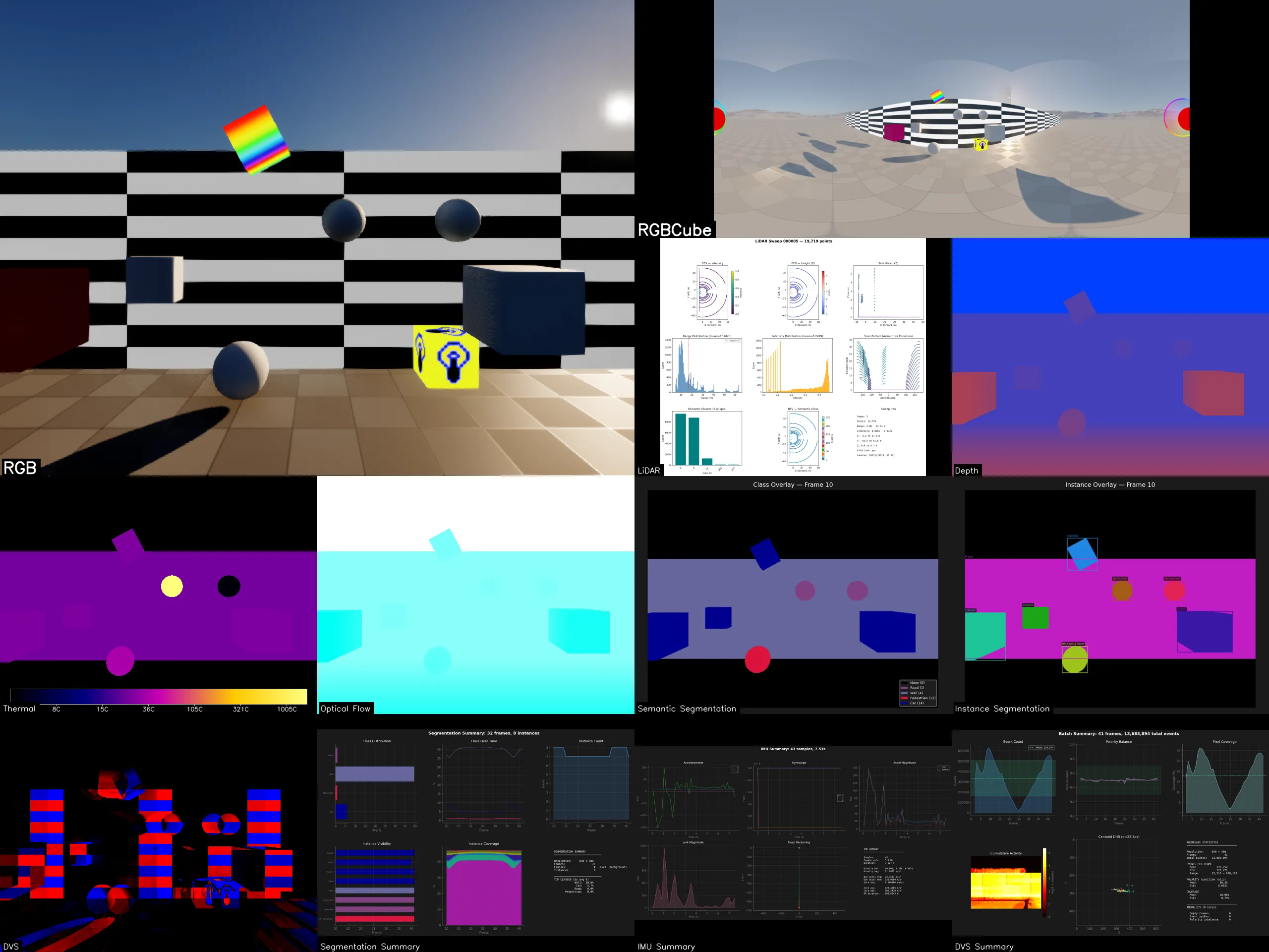 Nine analysis lanes run by rsforge run-all, then composited by the grid-video compositor